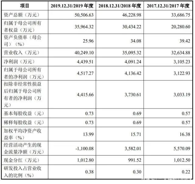 《伍六七》同人创作引风波，电影院20日开始恢复营业