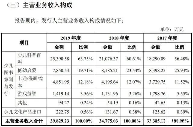 《伍六七》同人创作引风波，电影院20日开始恢复营业