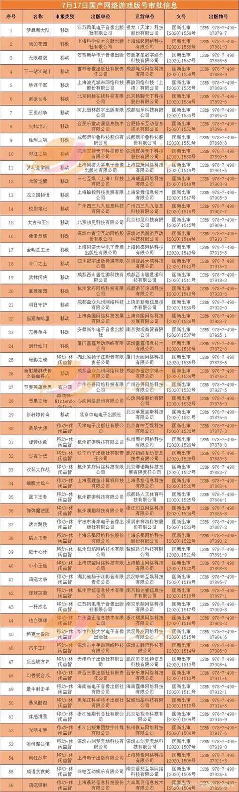 《伍六七》同人创作引风波，电影院20日开始恢复营业