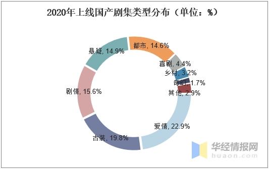 越火的小说IP，影视化越容易口碑扑街？