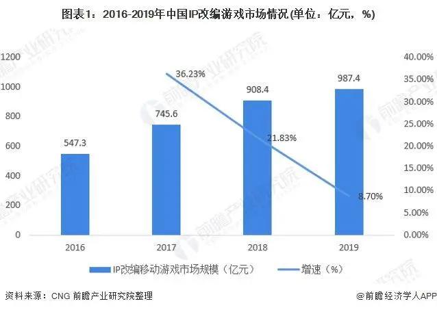 越火的小说IP，影视化越容易口碑扑街？