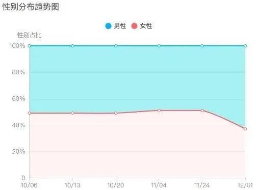 从《长安十二时辰》到《庆余年》，男频古装IP改编迎来曙光了吗？