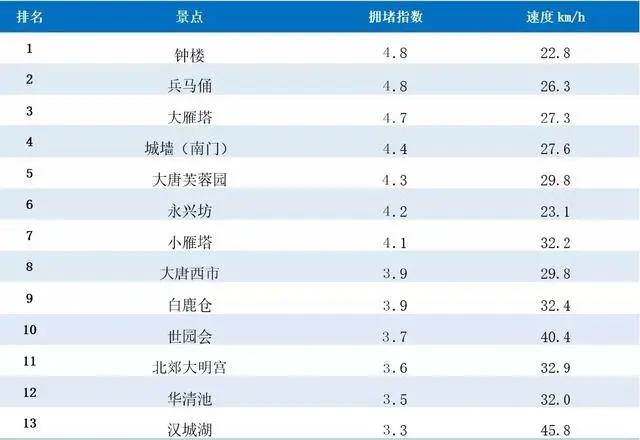 西安最中国来了不想走｜中秋假期，这些好玩的活动等你来！