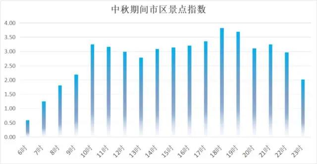 西安最中国来了不想走｜中秋假期，这些好玩的活动等你来！