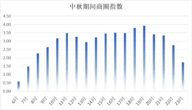 西安最中国来了不想走｜中秋假期，这些好玩的活动等你来！