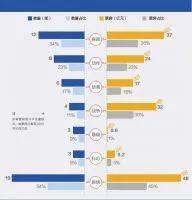 中国动画用户总量超4亿B站、光线之外多家公司加码动画赛道