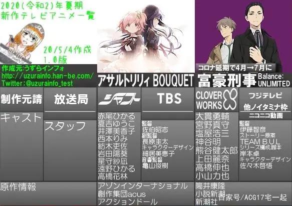 众神之战？2020年7月新番表1.0版公开，这些动画能正常播出吗？