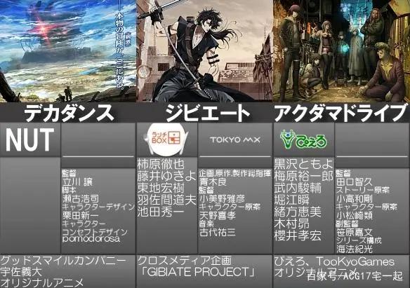 众神之战？2020年7月新番表1.0版公开，这些动画能正常播出吗？