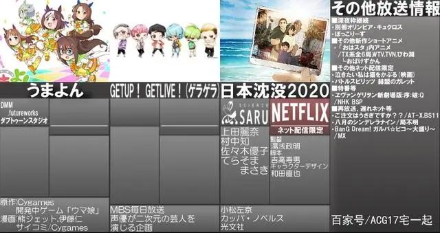 众神之战？2020年7月新番表1.0版公开，这些动画能正常播出吗？