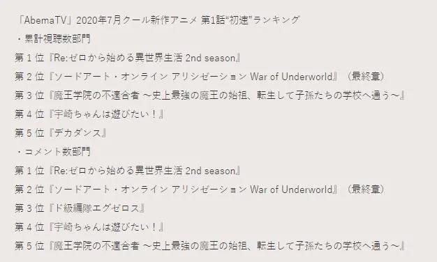 2020年7月新番播放量排行榜，《Re0》双部门位居第一