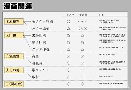 日本漫画家怎么获得收入？《弩级战队HXEROS》的作者告诉你