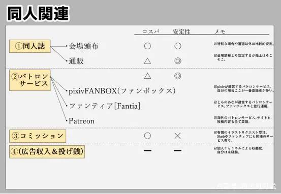 日本漫画家怎么获得收入？《弩级战队HXEROS》的作者告诉你