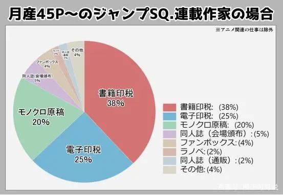 日本漫画家怎么获得收入？《弩级战队HXEROS》的作者告诉你