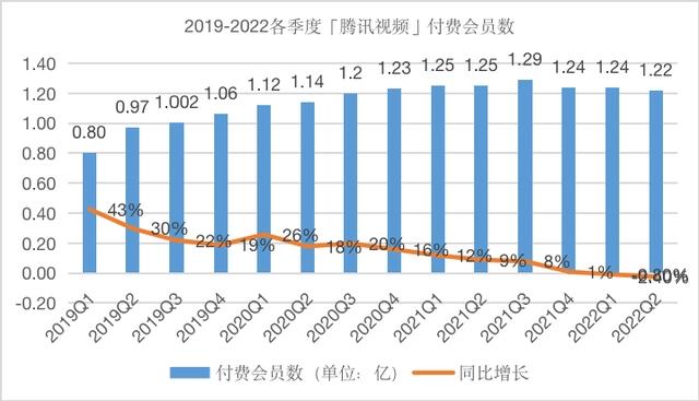 腾讯上半年：赚420亿，下降53%，投15家文娱公司，不到去年1/5