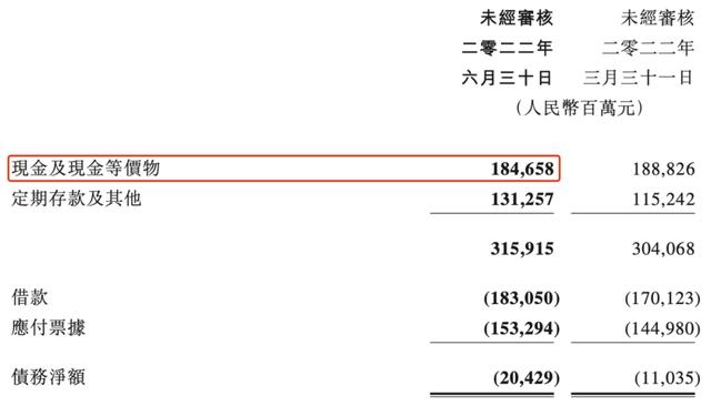 腾讯上半年：赚420亿，下降53%，投15家文娱公司，不到去年1/5