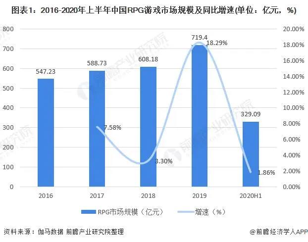 前瞻手游产业全球周报第77期：2021年1月份国产网络游戏共84款移动游戏获得审批