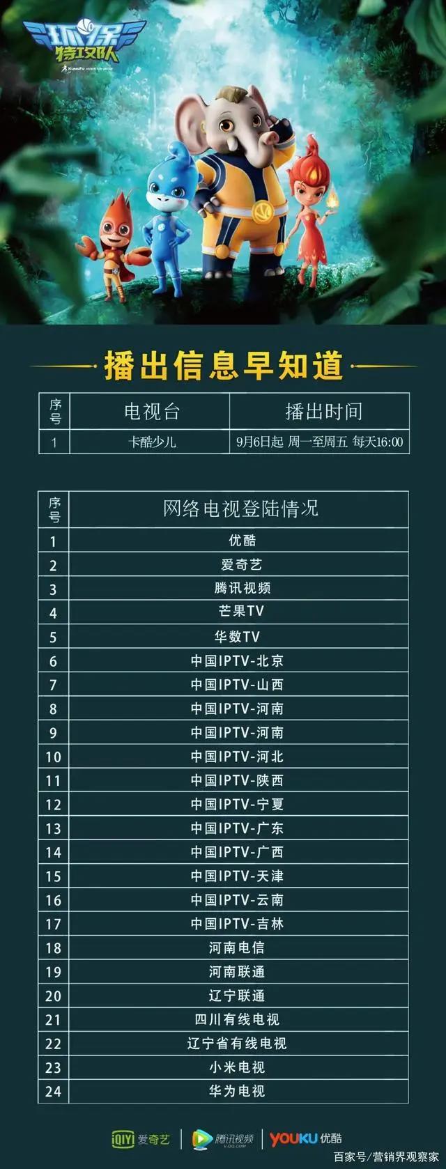 收视夺冠，霸屏全网，功夫动漫打造《环保特攻队》凭什么这么火？