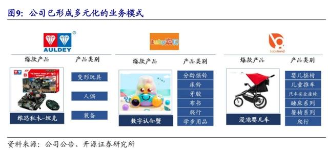 净亏损超4亿！玩具厂商的“东方迪斯尼”梦破碎？