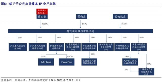 净亏损超4亿！玩具厂商的“东方迪斯尼”梦破碎？