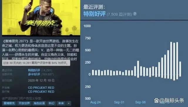 《赛博朋克：边缘行者》拯救口碑，这才是漫游联动的正确打开方式