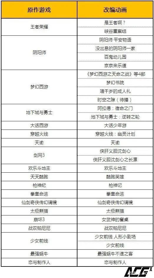 近30部国产游戏衍生动画，过半泡面番｜新国漫研究所