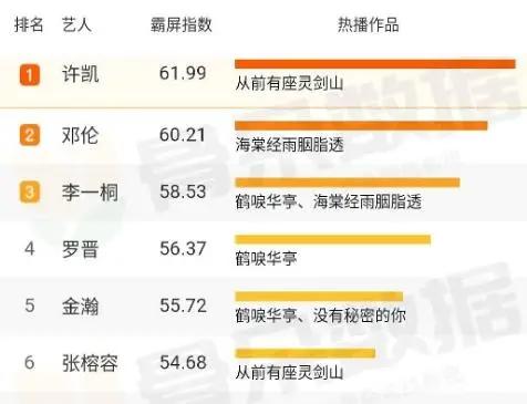 《从前有座灵剑山》王陆师徒恋惊现情敌？海云帆成拦路虎？