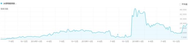 《灵剑山》第二季引发大量争议，“中日合拍”动画还有未来吗？