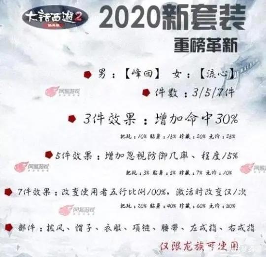 大话西游2：魔王窟出新套装？骆应钧加盟？少年游要播了？