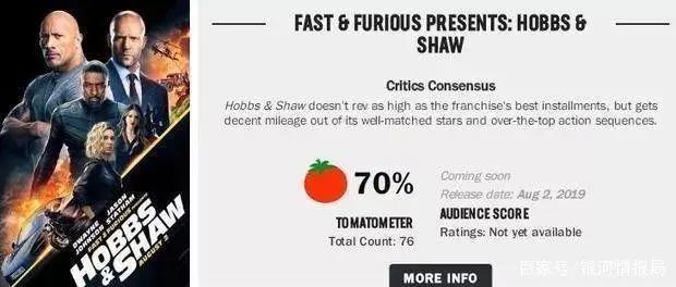 8月必看的8部电影：《速度与激情》地球上最不好惹的男人联手了！