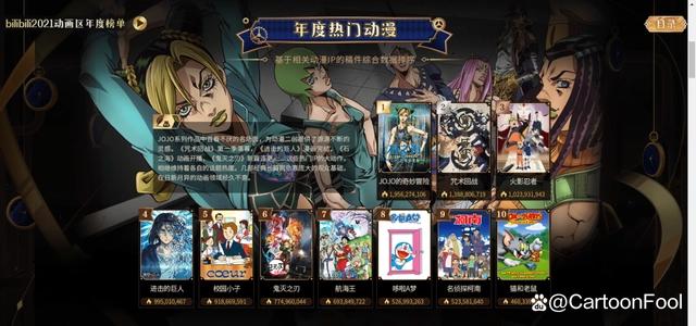 B站豆瓣公布2021年度动画榜单，你心中的2021top10动画是哪些呢？