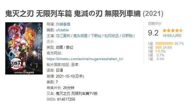 2021评分最高的10部动画（动漫）剧集，你追过几个番