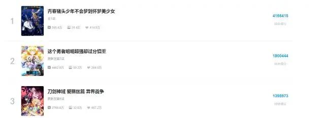 B站9.9分的神级动漫，错过后悔，现在补番还来得及