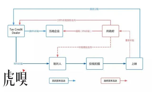 高晓松：中国文娱国际化要从好莱坞出发，而非从北京出发