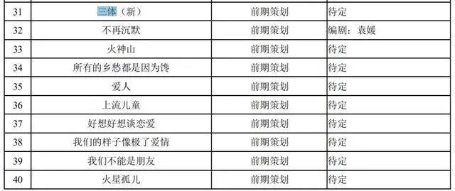 光线要拍新《三体》？“三体宇宙”远不止于此