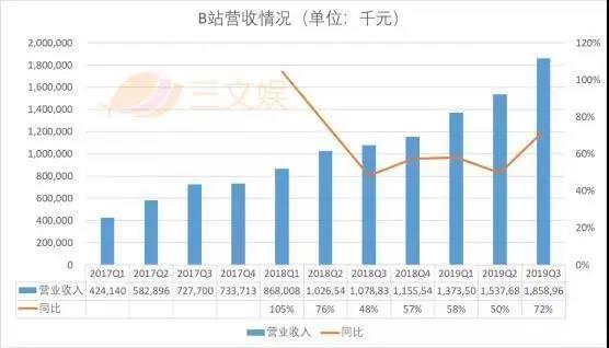 网易漫画将停服，腾讯游戏改变口号不再只提供快乐｜三文娱