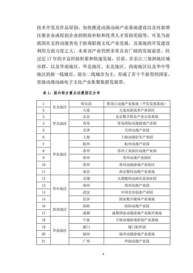 黑龙江动漫基地创新发展的思考