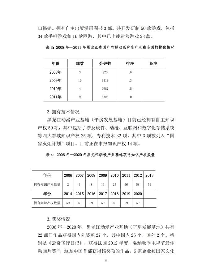 黑龙江动漫基地创新发展的思考