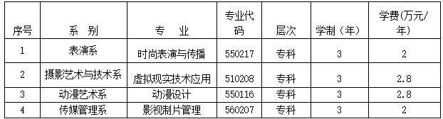 招考信息｜青岛电影学院2022年本科、专科招生简章