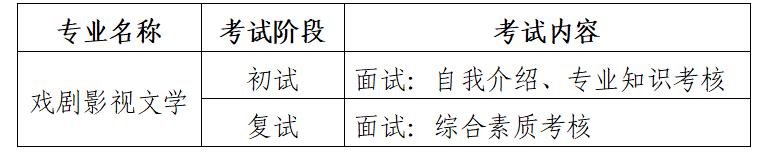 招考信息｜青岛电影学院2022年本科、专科招生简章