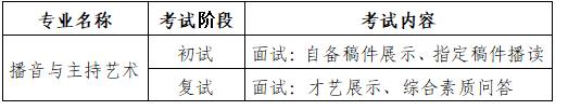 招考信息｜青岛电影学院2022年本科、专科招生简章