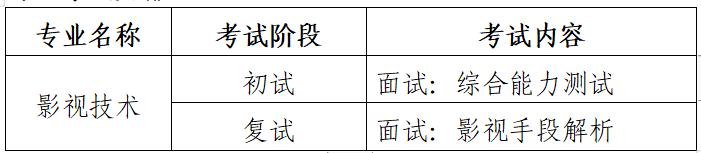 招考信息｜青岛电影学院2022年本科、专科招生简章