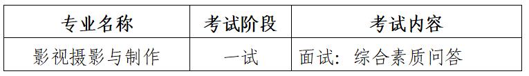 招考信息｜青岛电影学院2022年本科、专科招生简章