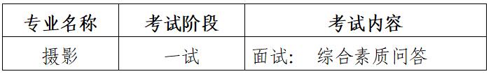 招考信息｜青岛电影学院2022年本科、专科招生简章