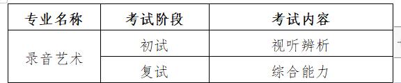 招考信息｜青岛电影学院2022年本科、专科招生简章