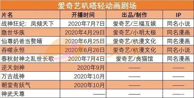 优酷爱奇艺发片单，一国产动画因角色染发等问题被投诉整改