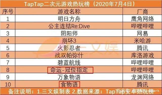 优酷爱奇艺发片单，一国产动画因角色染发等问题被投诉整改