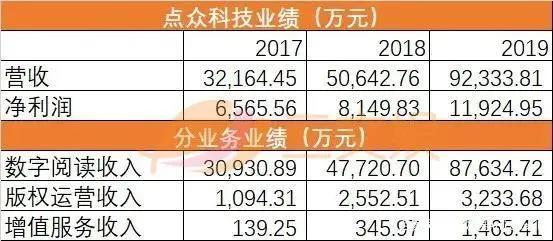 优酷爱奇艺发片单，一国产动画因角色染发等问题被投诉整改
