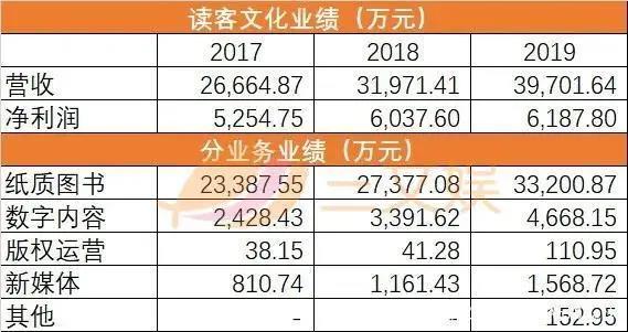 优酷爱奇艺发片单，一国产动画因角色染发等问题被投诉整改
