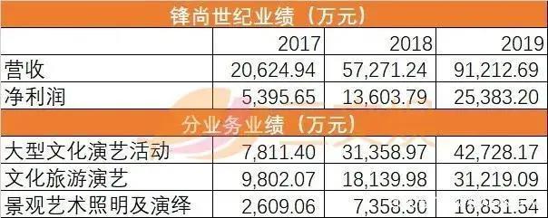 优酷爱奇艺发片单，一国产动画因角色染发等问题被投诉整改