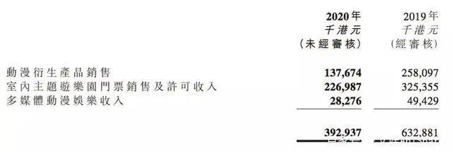 优酷爱奇艺发片单，一国产动画因角色染发等问题被投诉整改